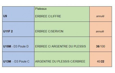 RESULTAT DU WK du 18 décembre 2021